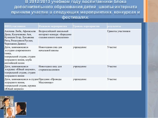 Новогодняя Песня Дана Новогодняя Песня Дана